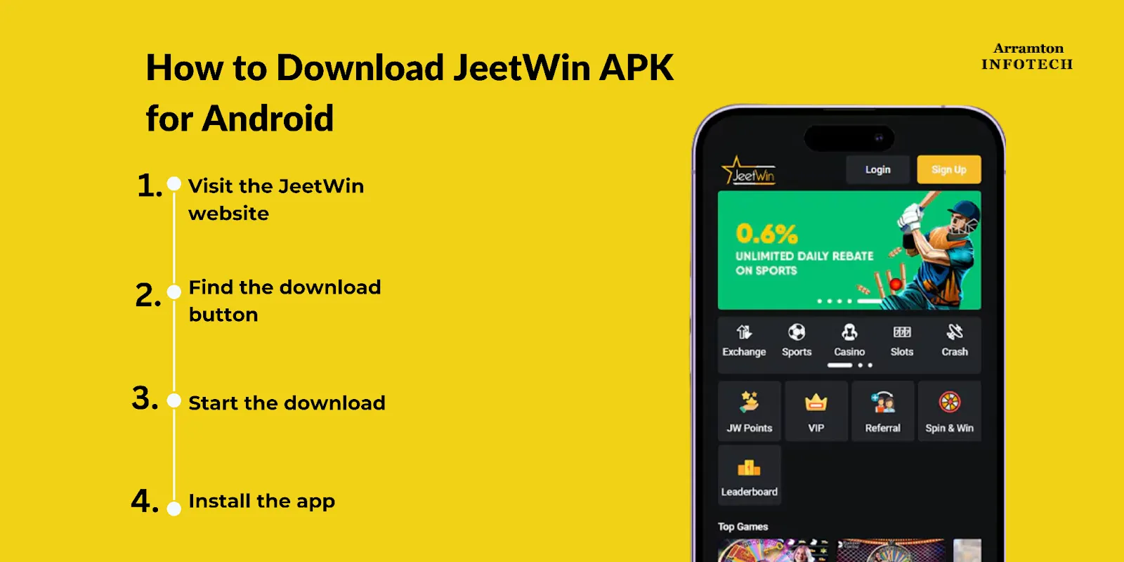 JeeTwin এর ব্যবসାୟিক অনুমতি কি?