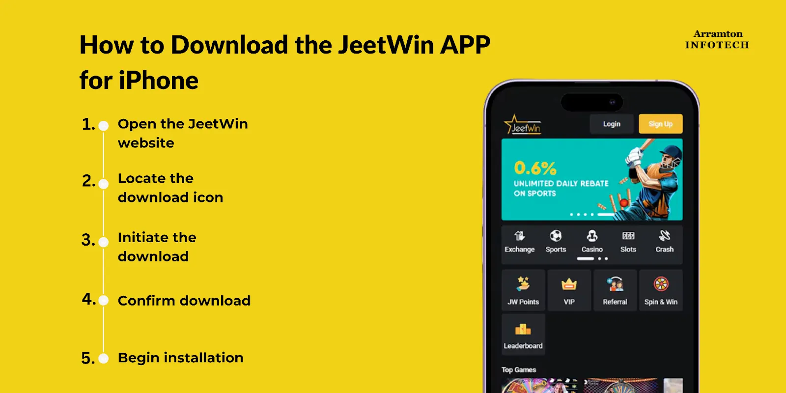 JeeTwin এর ব্যবসାୟিক অনুমতি কি?
